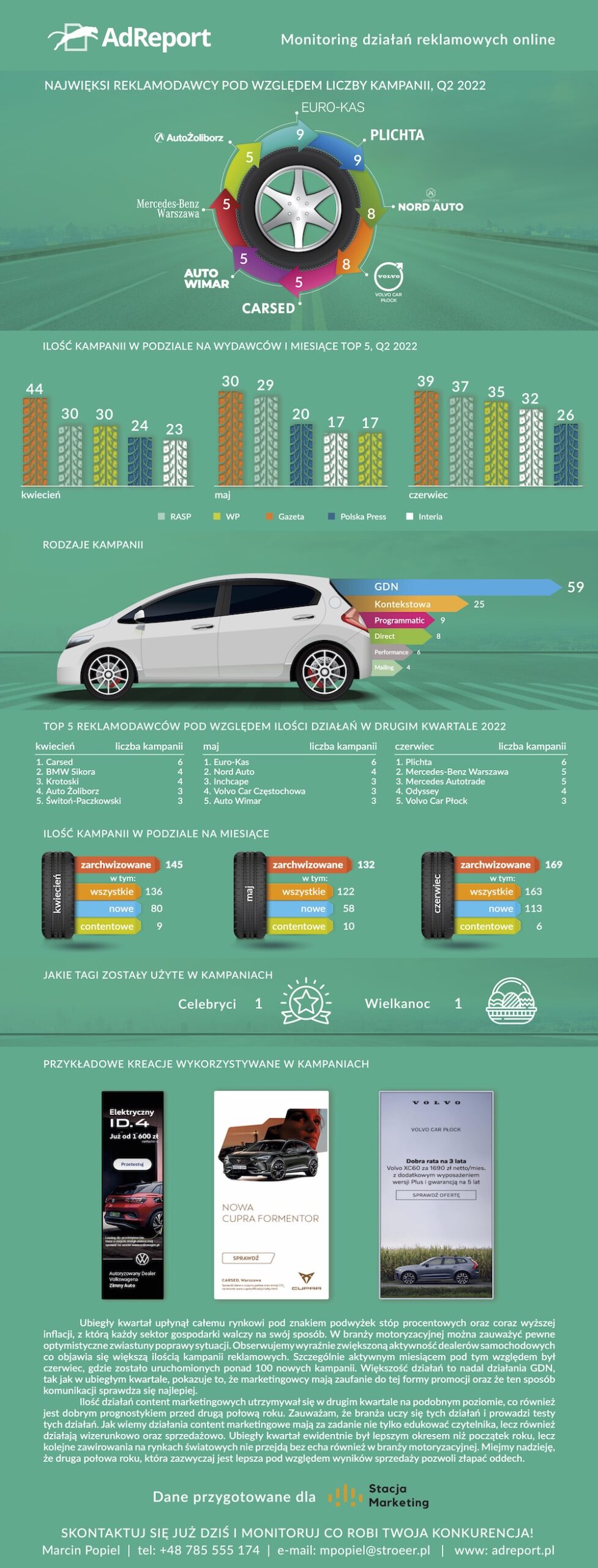 AdReport Dealerzy Q2 2022