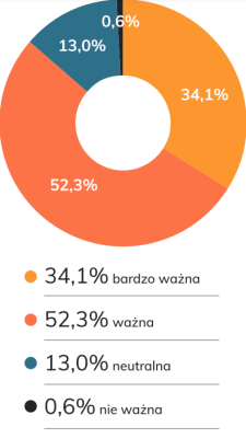 Zrzut ekranu 2021-09-8 o 15.46.56